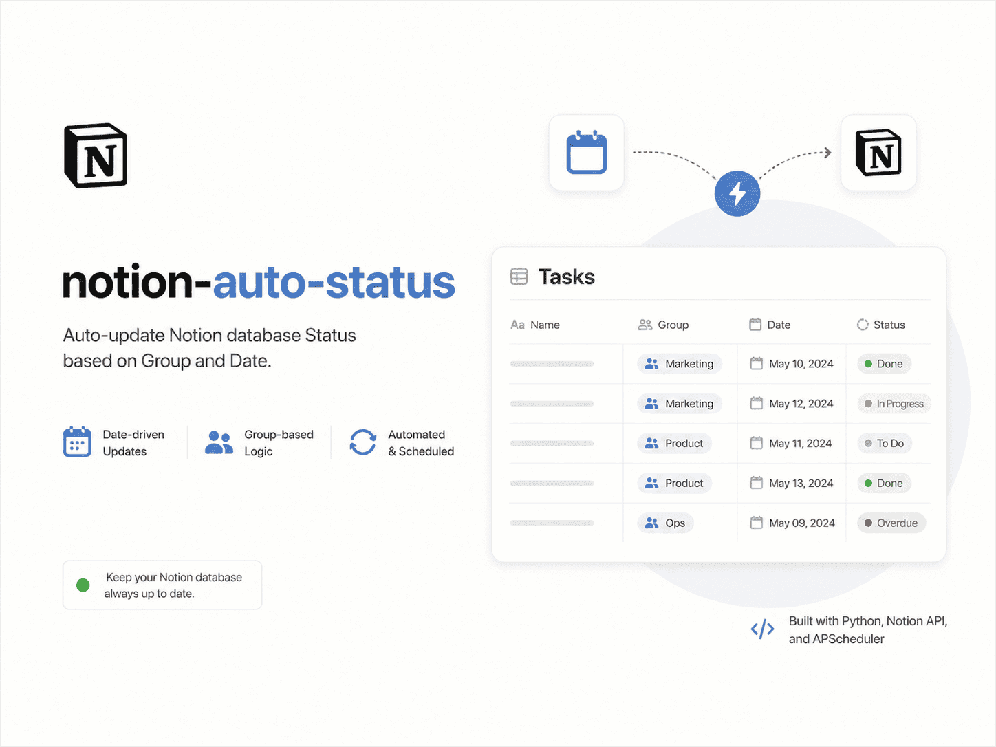 Contoh kartu Event dengan status Waiting List, Live, atau Done